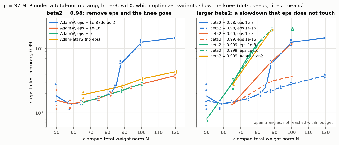 optimizers